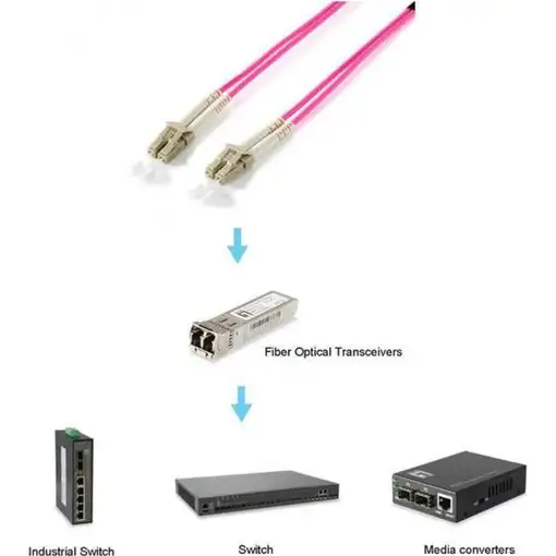 Equip 255515 Cable de fibra óptica e InfiniBand 5 m LC Violeta