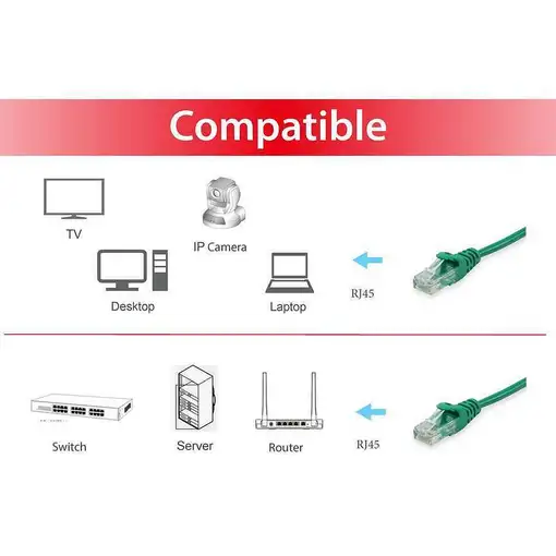 Equip 625440 cable de red Verde 1 m Cat6 U/UTP (UTP)