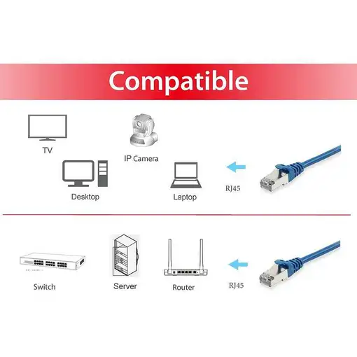 Equip 606207 cable de red Azul 7,5 m Cat6a S/FTP (S-STP)