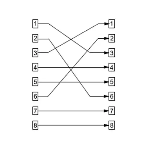 Goobay 68912 cambiador de género para cable RJ-45 Rojo
