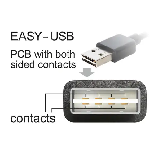 DeLOCK EASY-USB 2.0-A - USB 2.0-A, 1m cable USB USB A Negro