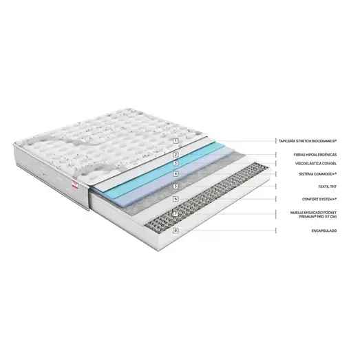 Colchón Flex WBx 500 Visco 20 80X182