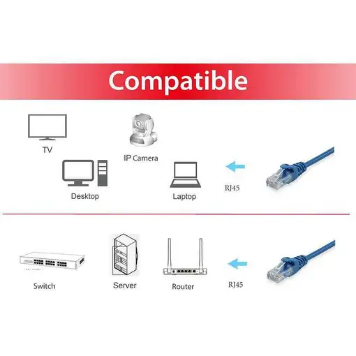 Equip 625437 cable de red Azul 0,5 m Cat6 U/UTP (UTP)