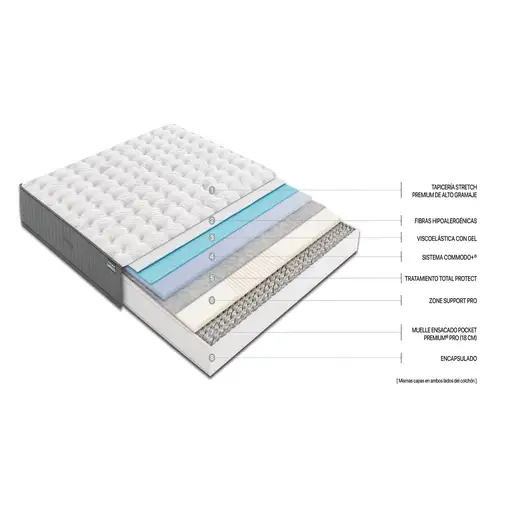 Colchón Flex Nimbus Visco Gel 23 135x182
