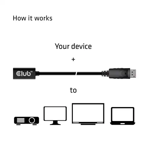 CLUB3D cac-1120 1 m Mini DisplayPort DisplayPort Negro