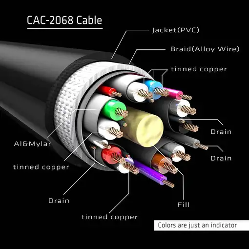 CLUB3D DisplayPort 1.4 HBR3 Cable M/M 2 metro 8K60Hz