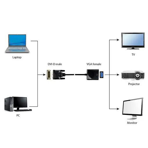 Gembird A-DVID-VGAF-01 adaptador de cable de vídeo 0,2 m DVI-D VGA (D-Sub) Negro