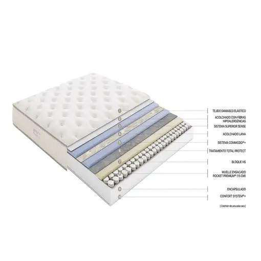 Colchón Flex Infinity Pocket Firmeza Media 23 Gemelo-B 90X190