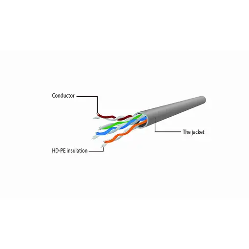 Gembird PP6U-1M cable de red Rojo Cat6 U/UTP (UTP)