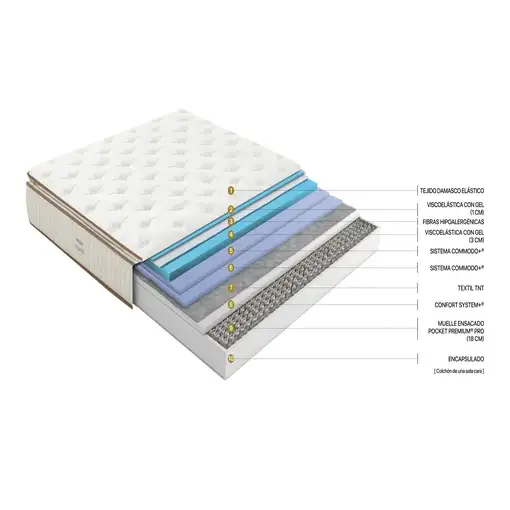 Colchón Imperial Flex 23 Gem-B 80X190