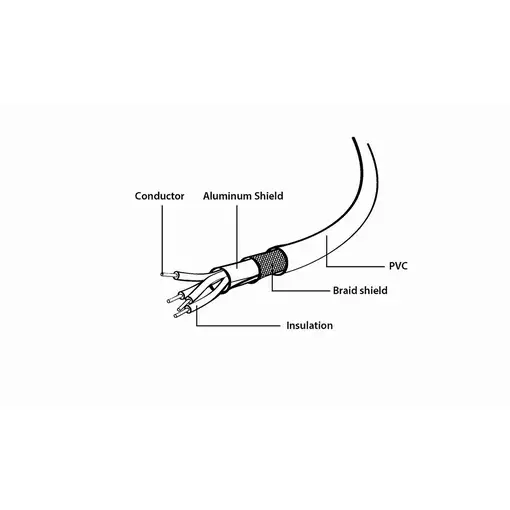 Gembird CCP-MUSB2-AMBM-1M cable USB USB 2.0 Micro-USB B USB A Negro