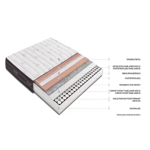 Colchón Flex Nube Visco Junior A 23 80x200