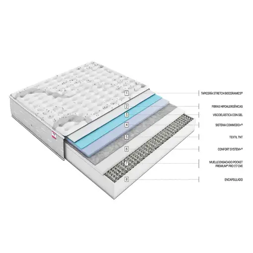 Colchón Flex WBx 500 Visco 20 90X200