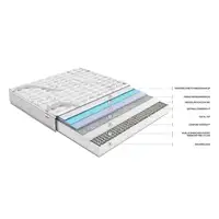 Colchón Flex WBx 500 Visco 20 90X200