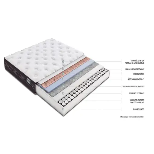 Colchón Flex Nube Visco 23 140x200