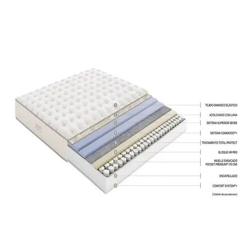 Colchón Flex Infinity Pocket Firmeza Superior 23 160X200