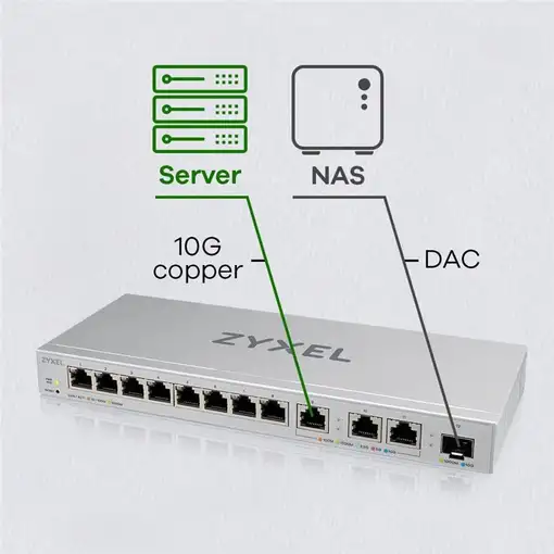 Zyxel XGS1250-12 Gestionado L2 10G Ethernet (100/1000/10000) Gris