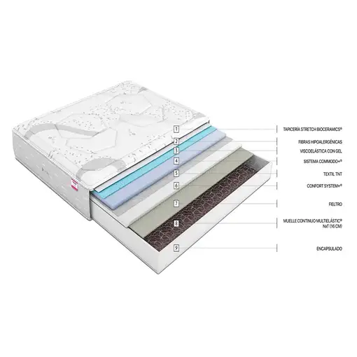 Colchón Flex WBx 300 Visco 20 Gemelo-A 100X190