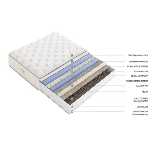 Colchón Flex Infinity Multi 23 Gemelo-A 100X200