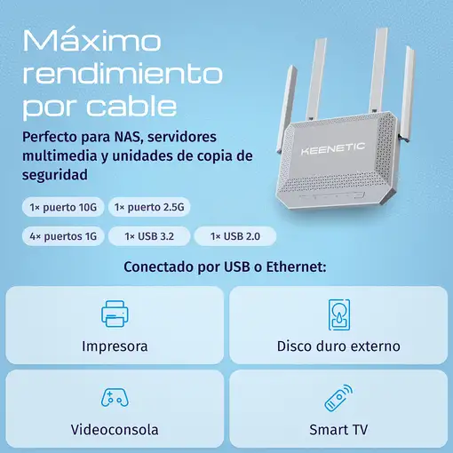 Keenetic Titan (KN-1812) Router multigigabit Wi-Fi 7 Mesh BE7200 con un Smart Swit