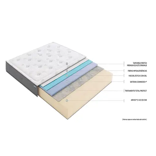 Colchón Flex Garbí Visco Gel 23 200x200
