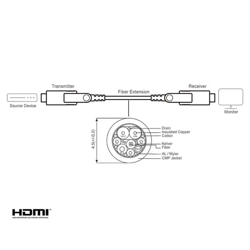 ATEN VE7834A cable HDMI 60 m HDMI Type-A/HDMI Type-D Negro