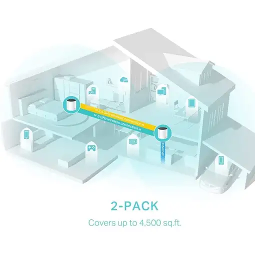 TP-Link DECO X55 (2-Pack) Doble banda (2,4 GHz / 5 GHz) Wi-Fi 6 (802.11ax) Blanco