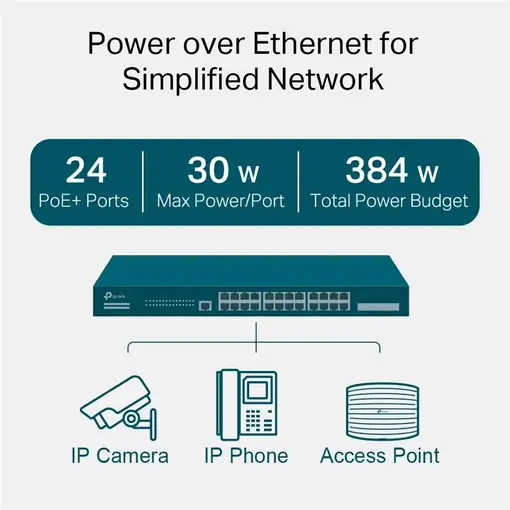 TP-Link Omada SG3428MP switch Gestionado L2+ Gigabit Ethernet (10/100/1000) Energí