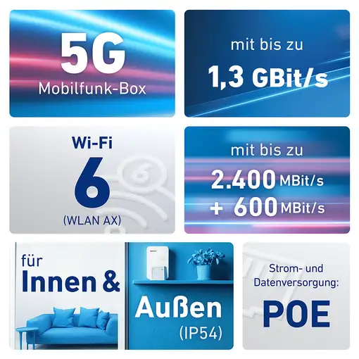 Box FRITZ! 6860 5G Edition International router inalámbrico Gigabit Ethernet Doble