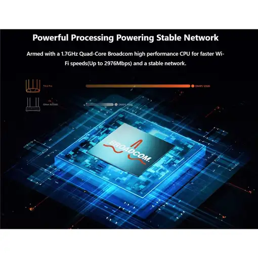 Tenda TX12 PRO router inalámbrico Ethernet rápido Doble banda (2,4 GHz / 5 GHz) Ne