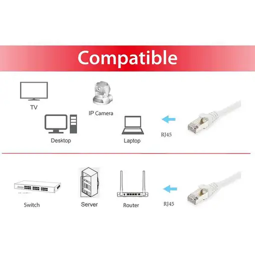 Equip 605515 cable de red Blanco 7,5 m Cat6 S/FTP (S-STP)