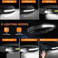 Linterna frontal LED para cabeza Klack