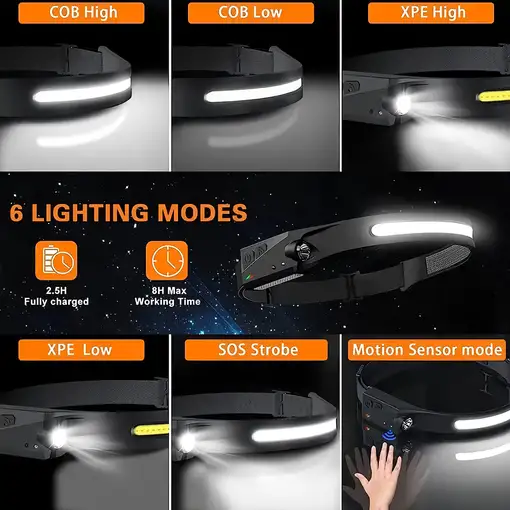 Linterna frontal LED para cabeza Klack