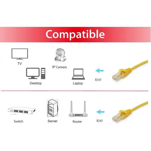 Equip 606304 cable de red Amarillo 2 m Cat6a S/FTP (S-STP)