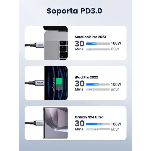 Ugreen 70427 cable USB USB 2.0 1 m USB C Negro, Plata