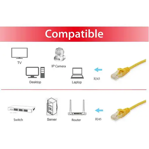 Equip 605564 cable de red Amarillo 5 m Cat6 S/FTP (S-STP)