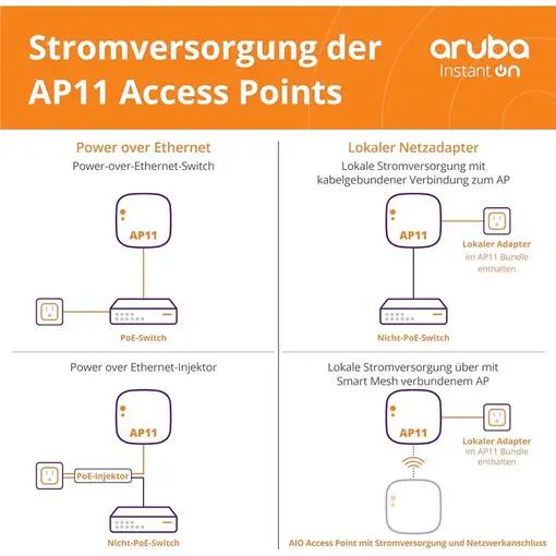 HPE Aruba Networking Instant On AP11 867 Mbit/s Blanco Energía sobre Ethernet (PoE