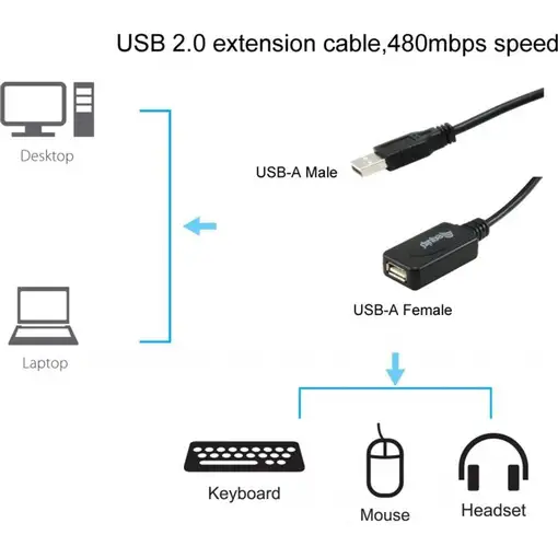 Equip 133311 cable USB USB 2.0 15 m USB A Negro