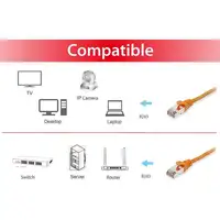 Equip 606602 cable de red Naranja 0,5 m Cat6a S/FTP (S-STP)