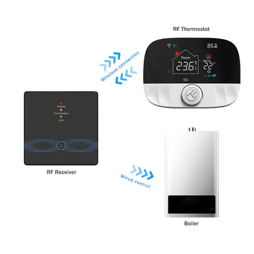 Termostato de ambiente Tellur Smart WiFi, TSH02, negro