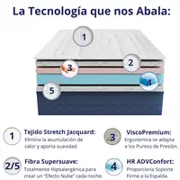 Colchón Viscoelástico, firmeza Ergonómica con Núcleo de Espuma Advance Confort.