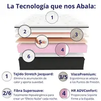 Colchón Viscoelástico, firmeza Ergonómica con Núcleo de Espuma Advance Confort.