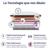 Colchón Viscoelástico, firmeza Ergonómica con Núcleo de Espuma Advance Confort.