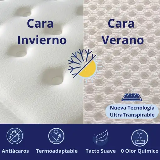 Colchón Viscoelástico, firmeza Ergonómica con Núcleo de Espuma Advance Confort.