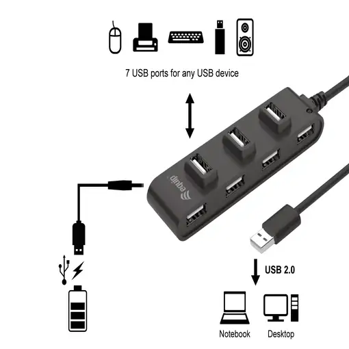 Equip 128957 hub de interfaz USB 2.0 480 Mbit/s Negro