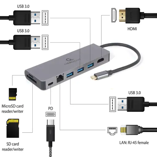 Gembird A-CM-COMBO5-05 hub de interfaz USB 3.2 Gen 1 (3.1 Gen 1) Type-C 5000 Mbit/