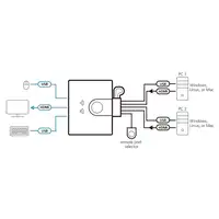 ATEN Switch KVM USB FHD HDMI de 2 puertos en formato cable