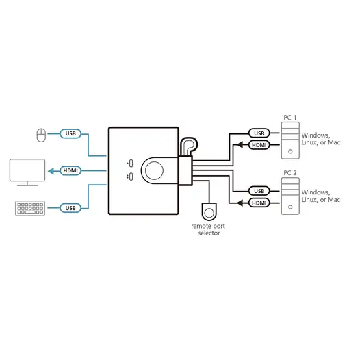 ATEN Switch KVM USB FHD HDMI de 2 puertos en formato cable