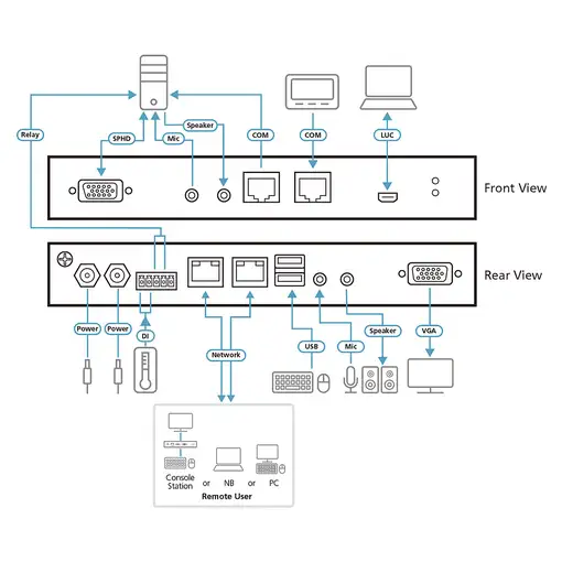 ATEN 1 switch KVM a través de IP VGA de un solo puerto para acceso a recurso compa