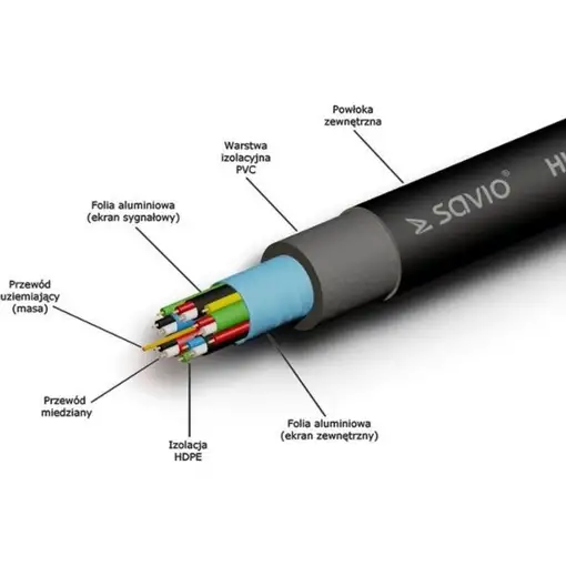 Savio CL-34 cable HDMI 10 m HDMI tipo A (Estándar) Negro